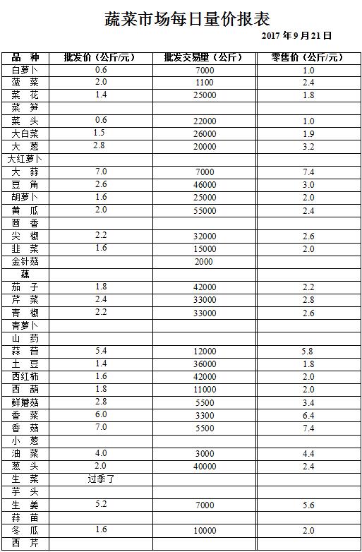 ��ɽ���ɻ����г��۸�(2017��9��21��)