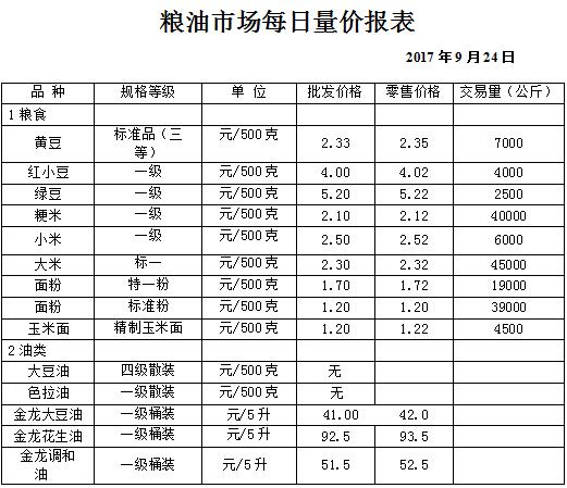 ��ɽ���ɻ����г��۸�(2017��9��24��)