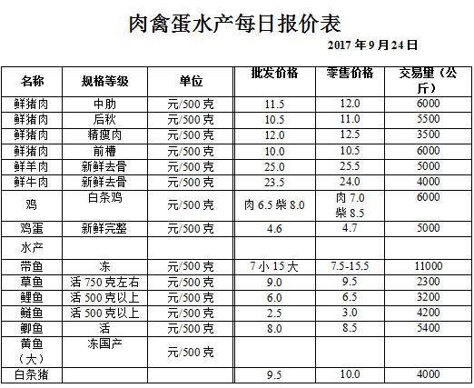 ��ɽ���ɻ����г��۸�(2017��9��24��)