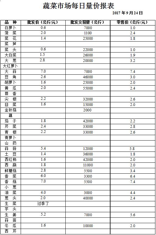 ��ɽ���ɻ����г��۸�(2017��9��24��)