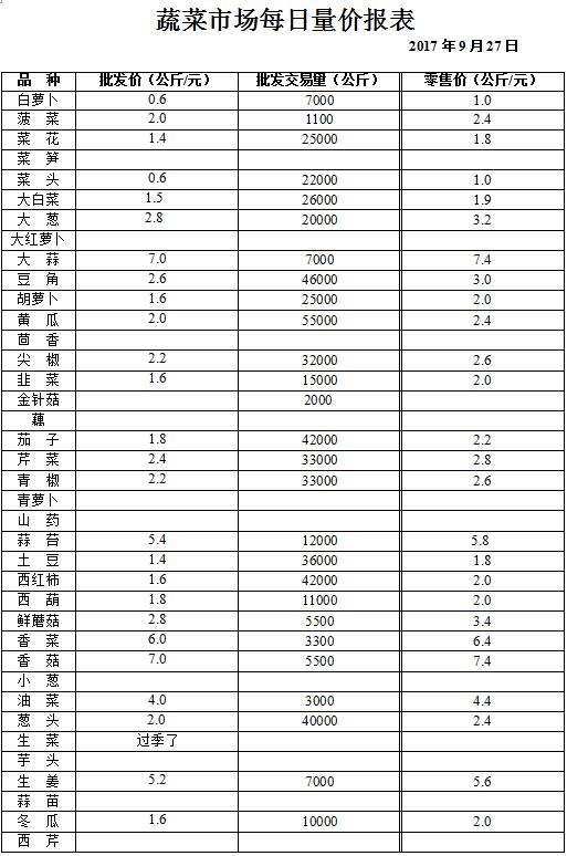 ��ɽ���ɻ����г��۸�(2017��9��27��)