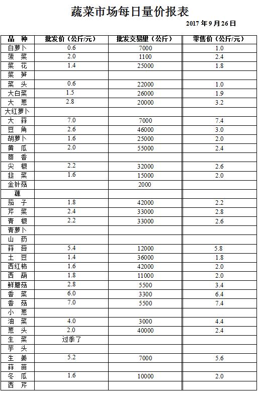 ��ɽ���ɻ����г��۸�(2017��9��26��)