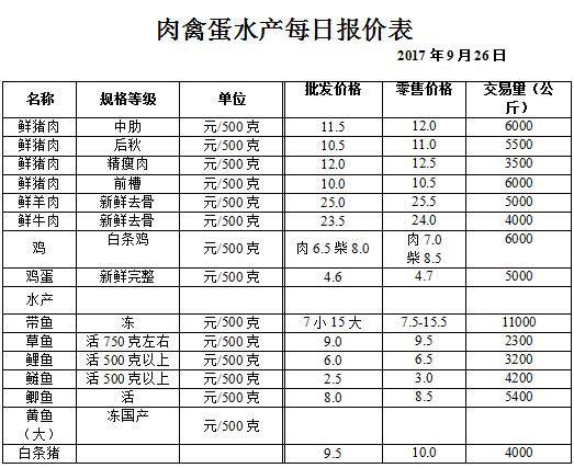 ��ɽ���ɻ����г��۸�(2017��9��26��)