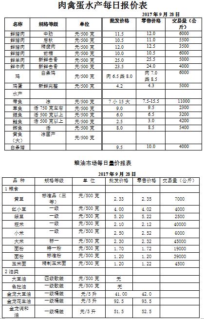 ��ɽ���ɻ����г��۸�(2017��9��28��)