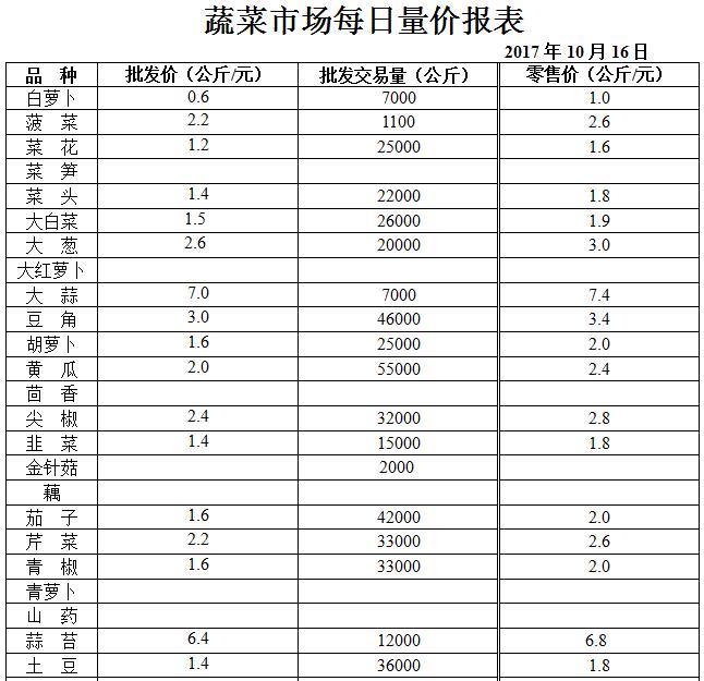 ��ɽ���ɻ����г��۸�(2017��10��16��)