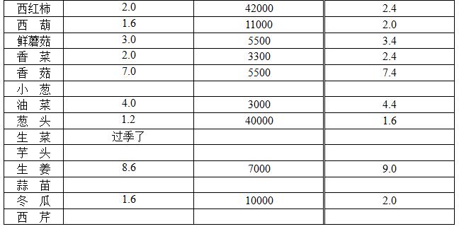 ��ɽ���ɻ����г��۸�(2017��10��31��)