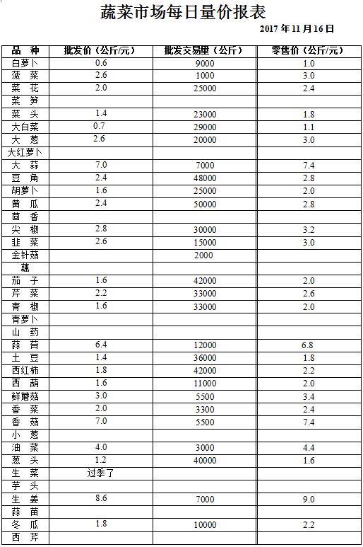 ��ɽ���ɻ����г��۸�(2017��11��16��)