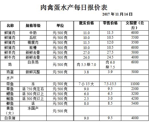 ��ɽ���ɻ����г��۸�(2017��11��16��)