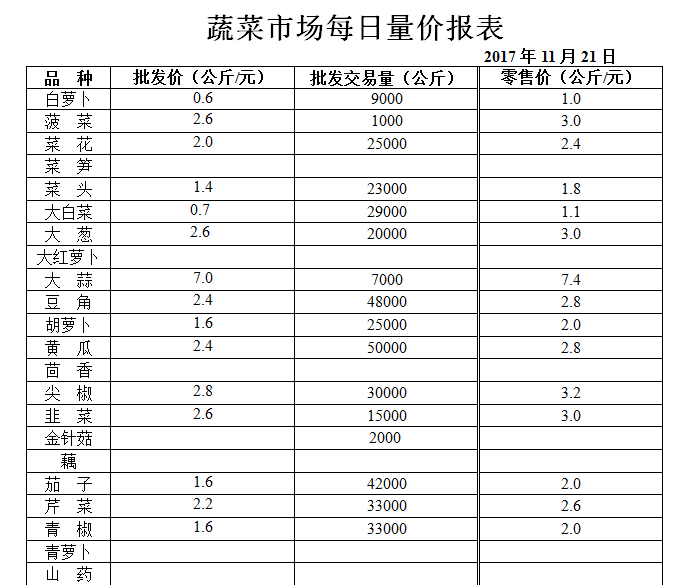 ��ɽ���ɻ����г��۸�(2017��11��21��)