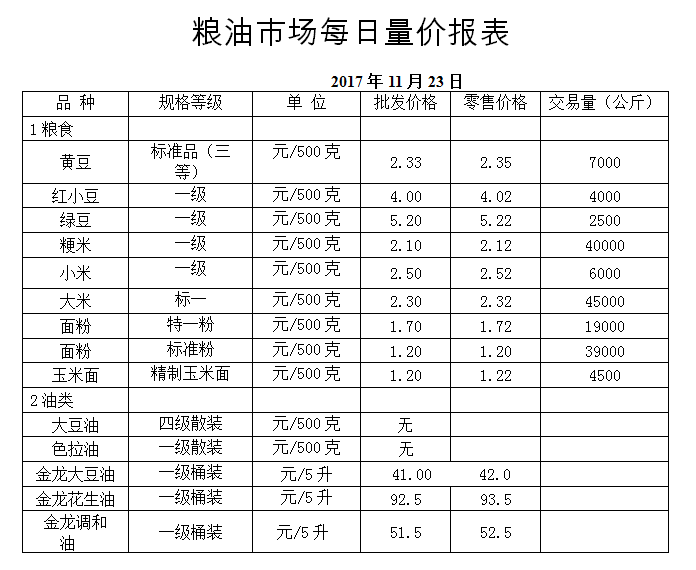 ��ɽ���ɻ����г��۸�(2017��11��23��)