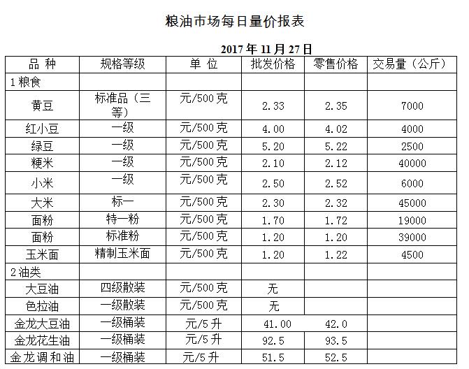 ��ɽ���ɻ����г��۸�(2017��11��27��)