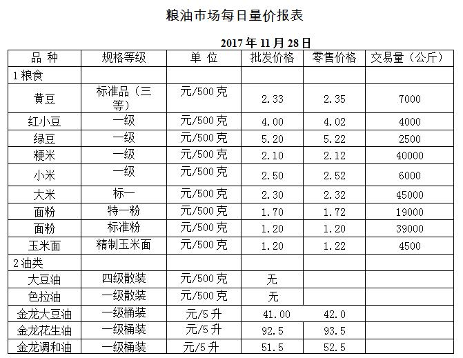 ��ɽ���ɻ����г��۸�(2017��11��28��)