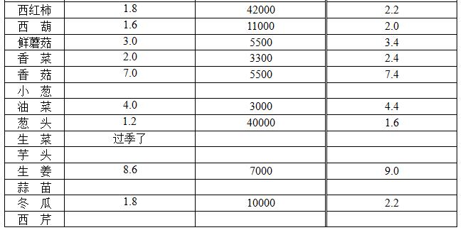 ��ɽ���ɻ����г��۸�(2017��11��28��)