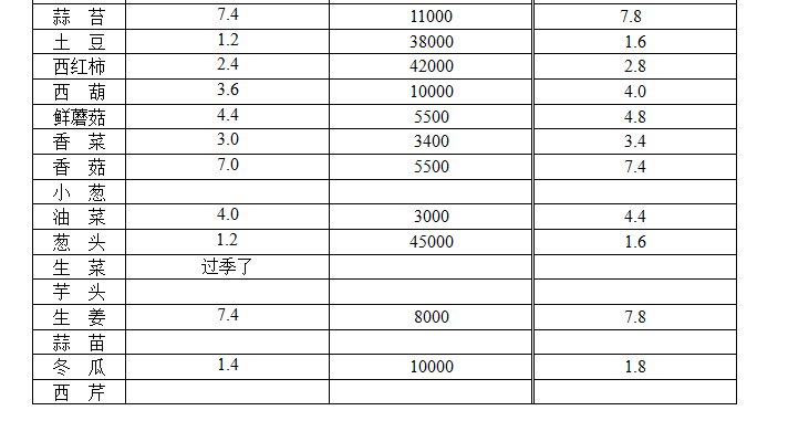 ��ɽ���ɻ����г��۸�(2017��12��19��)