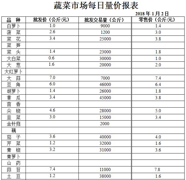 ��ɽ���ɻ����г��۸�(2018��1��2��)