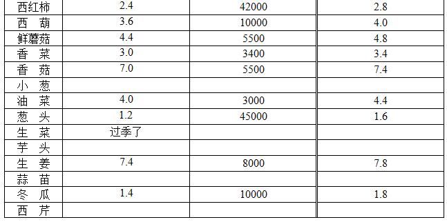 ��ɽ���ɻ����г��۸�(2018��1��2��)