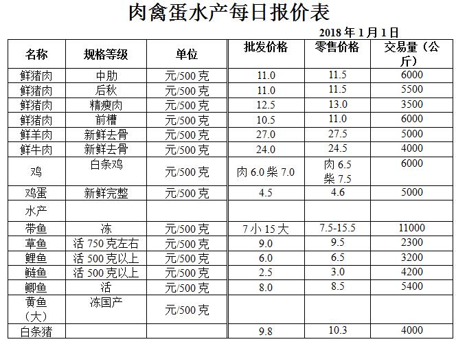 ��ɽ���ɻ����г��۸�(2018��1��1��)