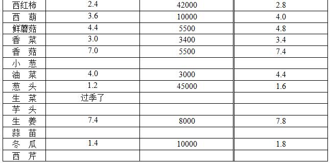 ��ɽ���ɻ����г��۸�(2017��12��30��)