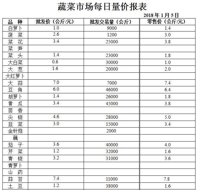 ��ɽ���ɻ����г��۸�(2018��1��5��)