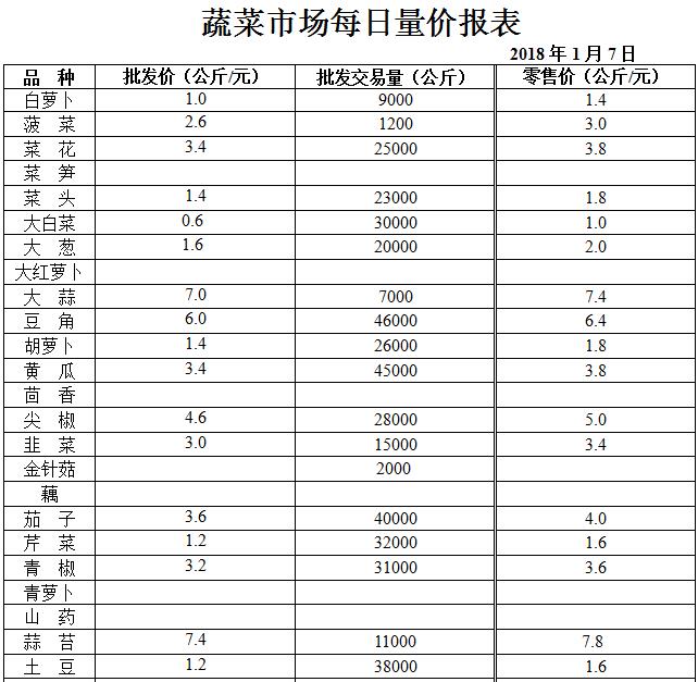 ��ɽ���ɻ����г��۸�(2018��1��7��)