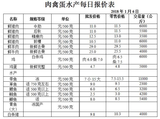 ��ɽ���ɻ����г��۸�(2018��1��6��)