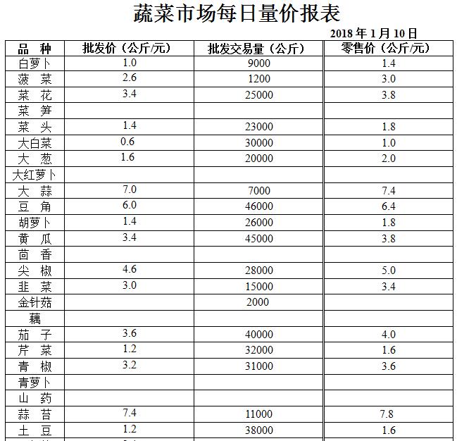 ��ɽ���ɻ����г��۸�(2018��1��10��)