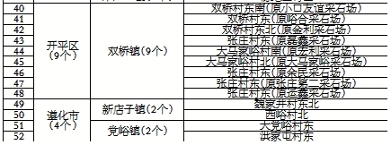 ��ɽ�й��ڹ���ȫ�е����׷��෢��(��)��ͨ��