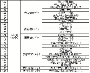 ��ɽ�й��ڹ���ȫ�е����׷��෢��(��)��ͨ��