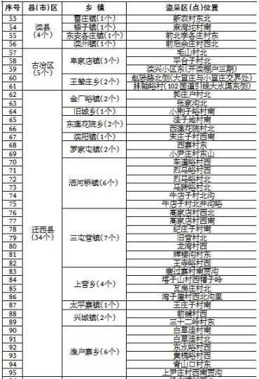 ��ɽ�й��ڹ���ȫ�е����׷��෢��(��)��ͨ��