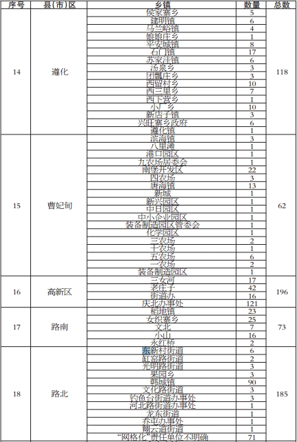 ��ɽ�С�ɢ���ۡ���ҵ�׶��Ų�ֲ�ͳ�Ʊ�