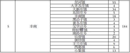 ��ɽ�С�ɢ���ۡ���ҵ�׶��Ų�ֲ�ͳ�Ʊ�