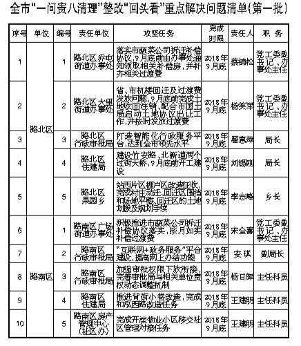 ���й�ʾһ������������Ļ�ͷ���ص������嵥