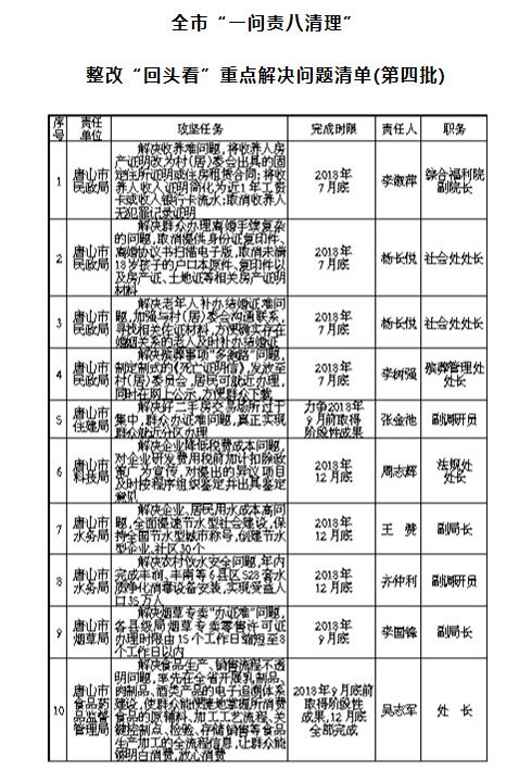 ��ɽ��ʾһ������������Ļ�ͷ���ص������嵥