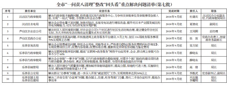 ���й�ʾ��һ����������� ���ġ���ͷ�����ص��������嵥