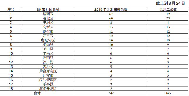 ȫ�б���С������8�·ݵ�1�ܽ��ȱ�